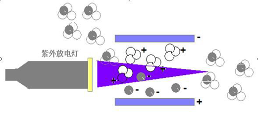 英国alphasense PID-AH VOC检测传感器简介