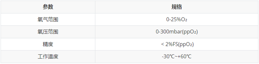 LuminOx荧光氧传感器在弥散式制氧中的应用